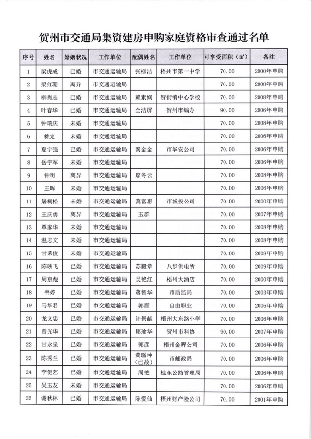 申购人口_申购单模板