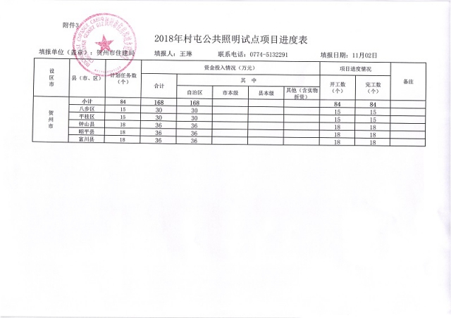 2018��11�´��͹��������Ե���Ŀ���ȱ�_004.jpg