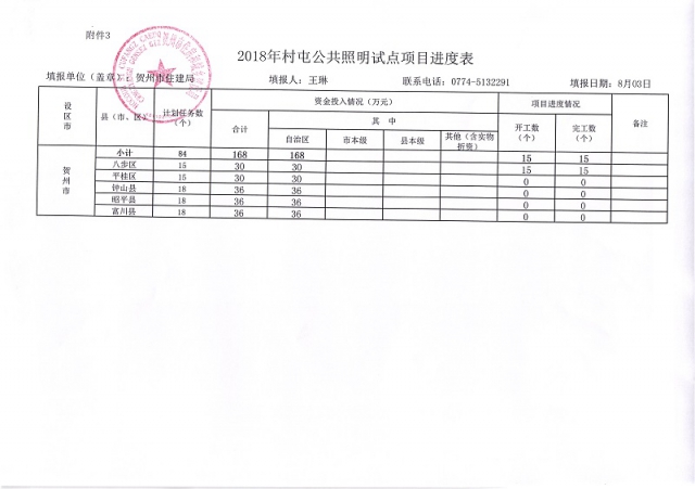 2018��8�´��͹��������Ե���Ŀ���ȱ�_001.jpg