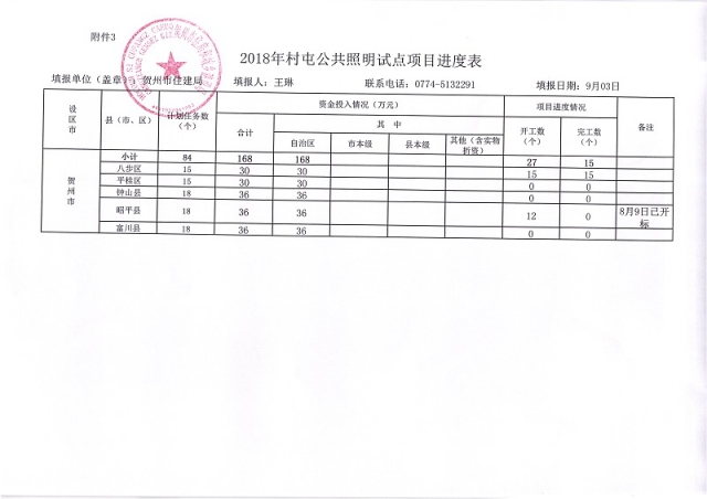 2018��9�´��͹��������Ե���Ŀ���ȱ�_002.jpg
