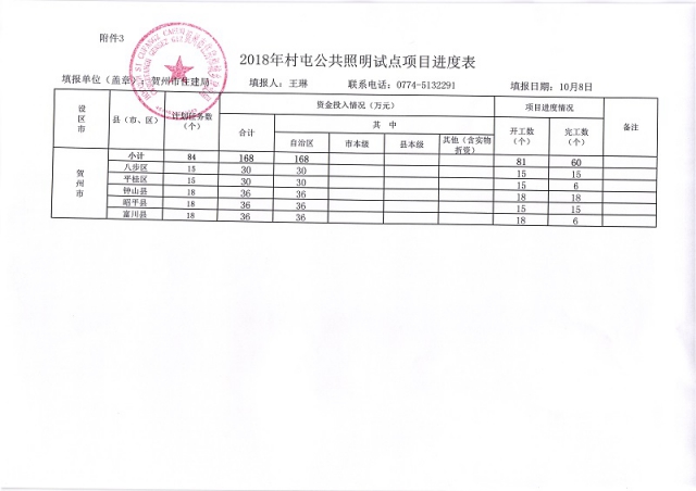 2018��10�´��͹��������Ե���Ŀ���ȱ�_003.jpg