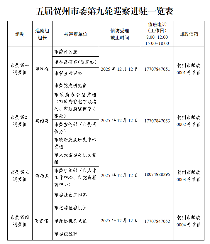 9.12 进驻分组图.png