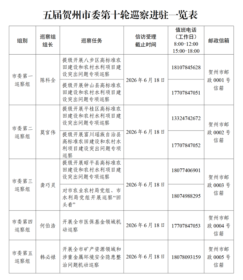 4.10 巡察.png