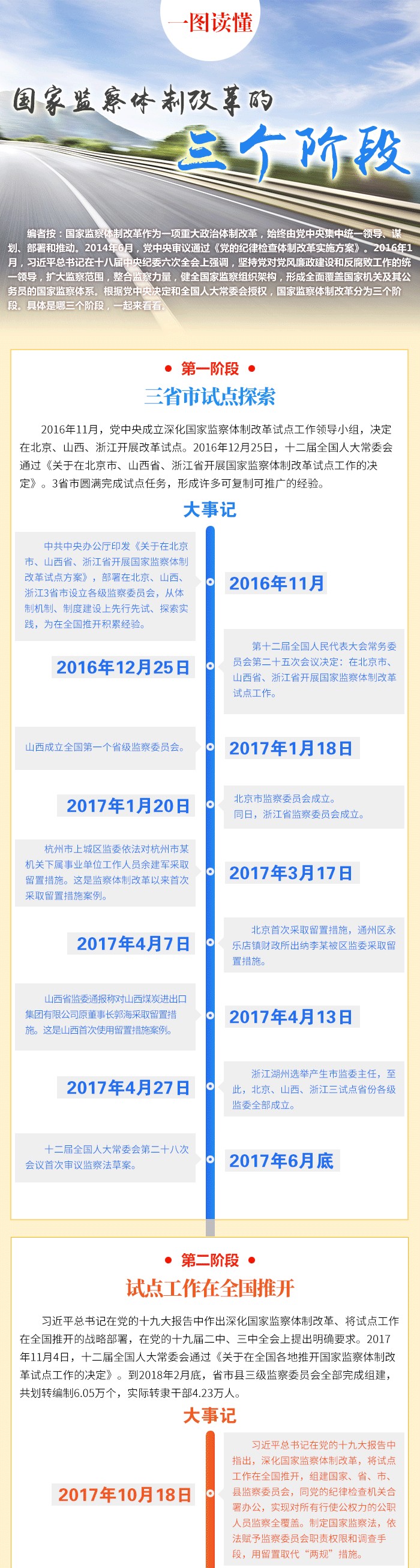 һͼ�������Ҽ�����Ƹĸ�������׶�