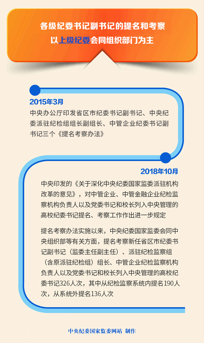 ��ͼ������Ƹĸ���ƽ�˫���쵼���ƾ��廯�����ƶȻ�