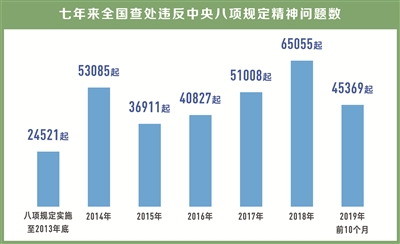 ��֮�Ժ���ʵ�������涨���񽫡���ɫ��Ƭ��Խ��Խ��