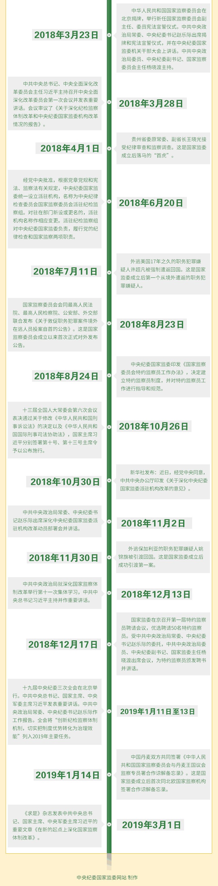 һͼ�������Ҽ�����Ƹĸ�������׶�